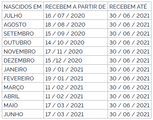 Pis (diário oficial da união)