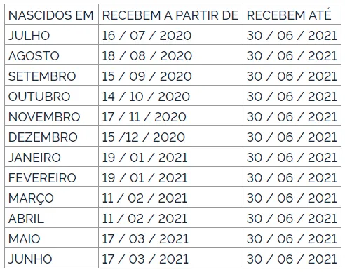 PIS (Diário Oficial da União)