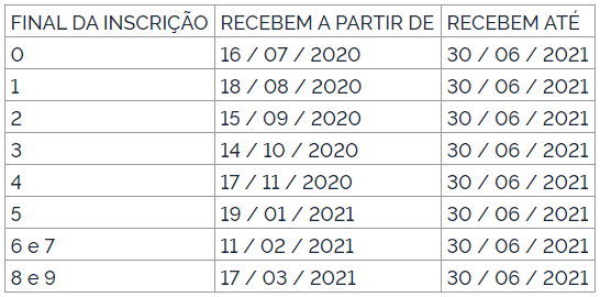 Pasep (diário oficial da união)