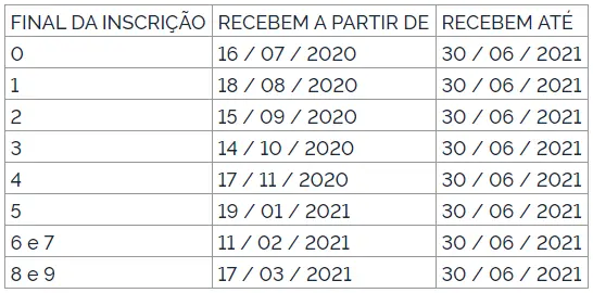 Pasep (Diário Oficial da União)