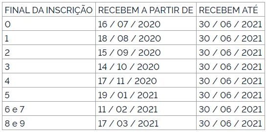 Pasep (Diário Oficial da União)