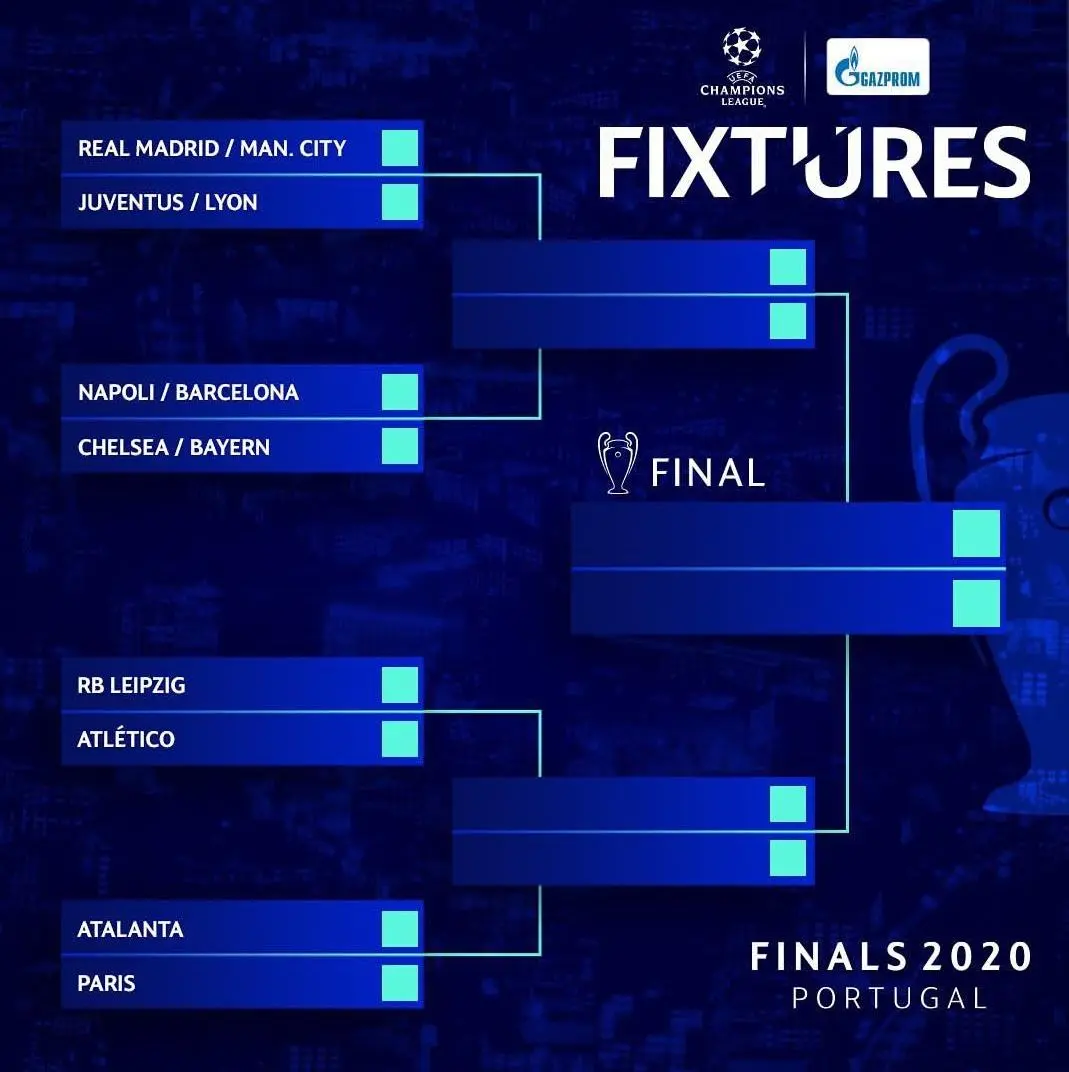 Imagem mostra a tabela de confrontos da champions league 
