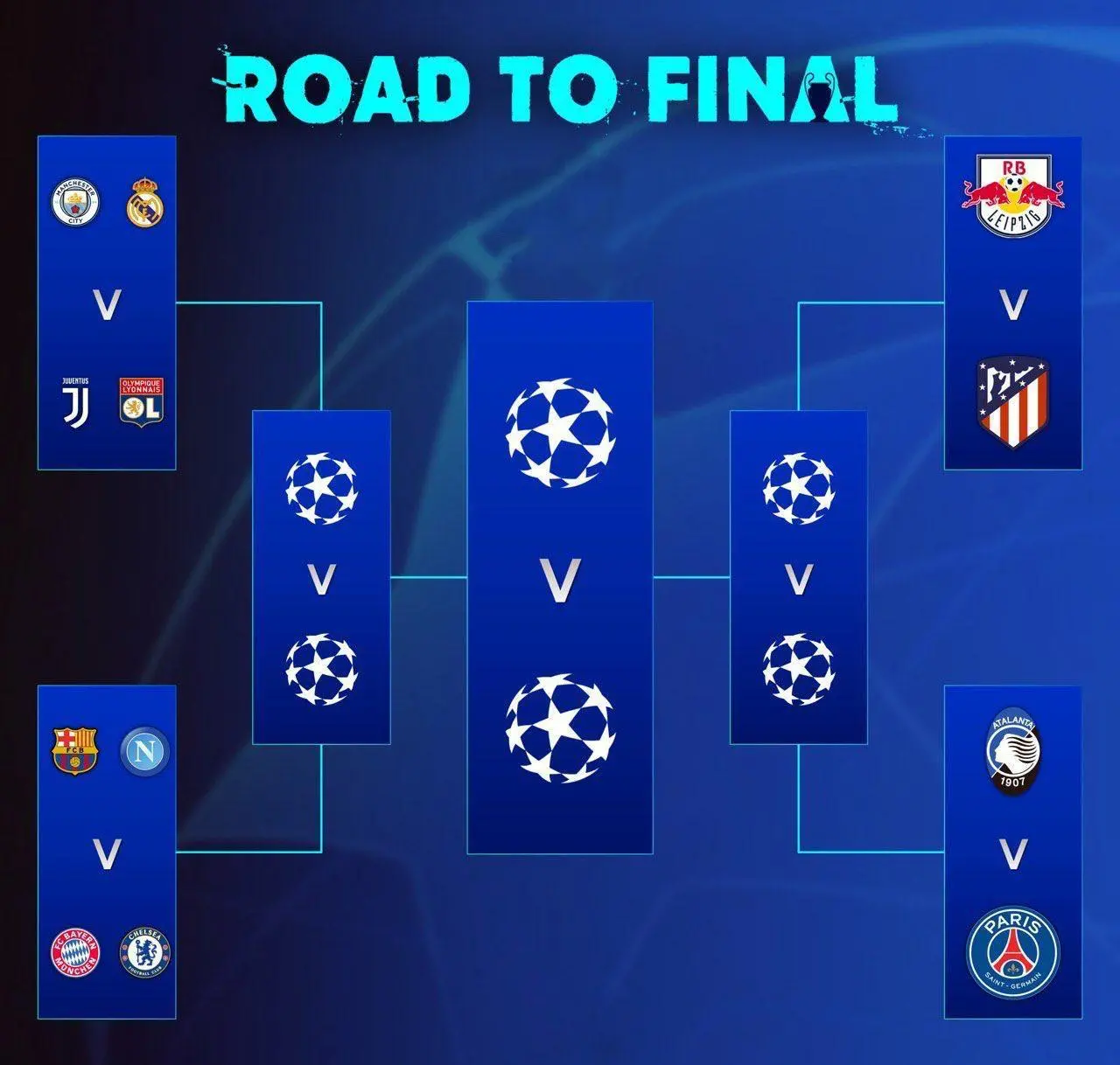 Imagem de divulgação mostrando exatamente como ficaram os confrontos da Champions League 