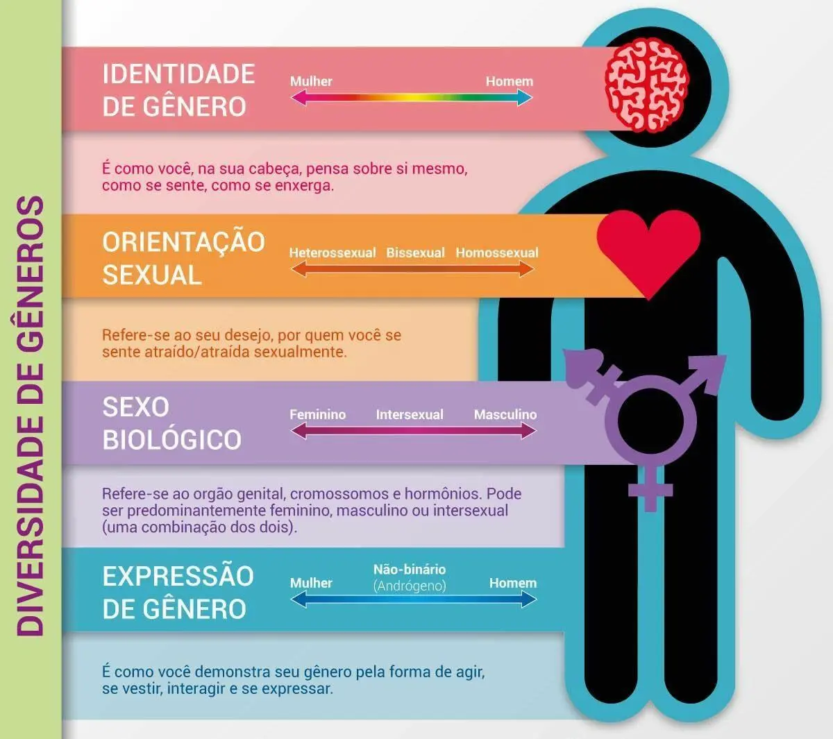 Gráfico: diversidade de generos