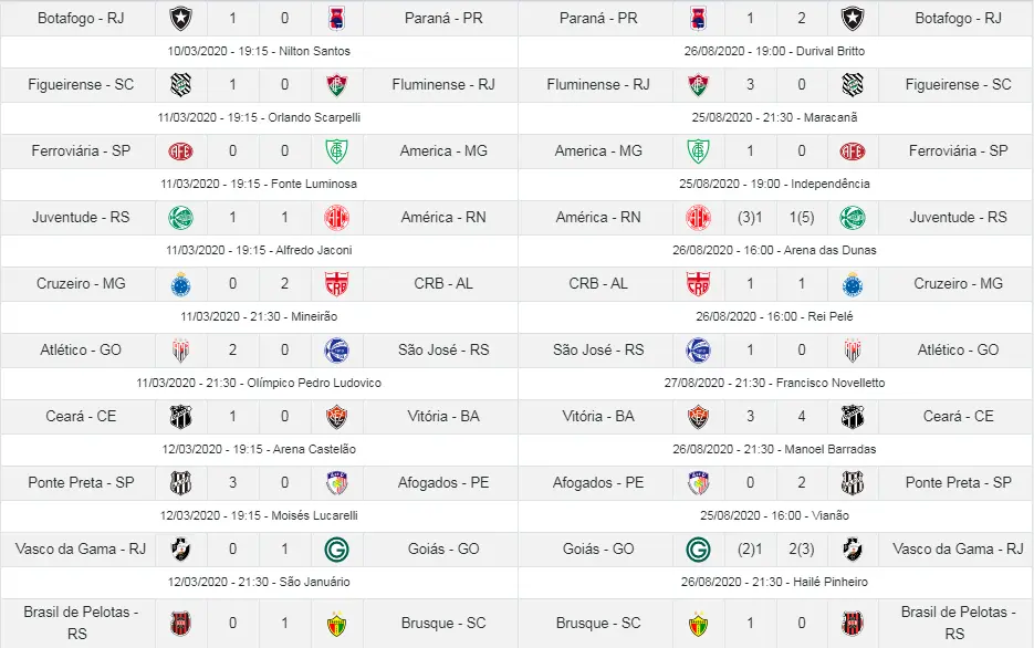 Resultados Copa do Brasil