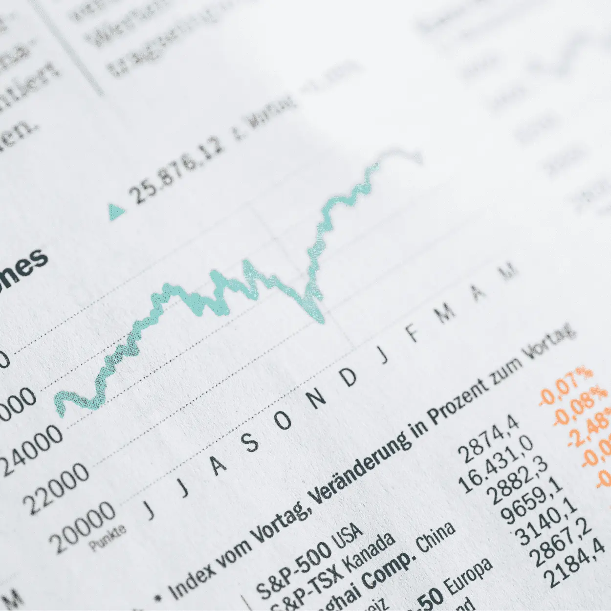BDRs: como novas regras impactam investimentos