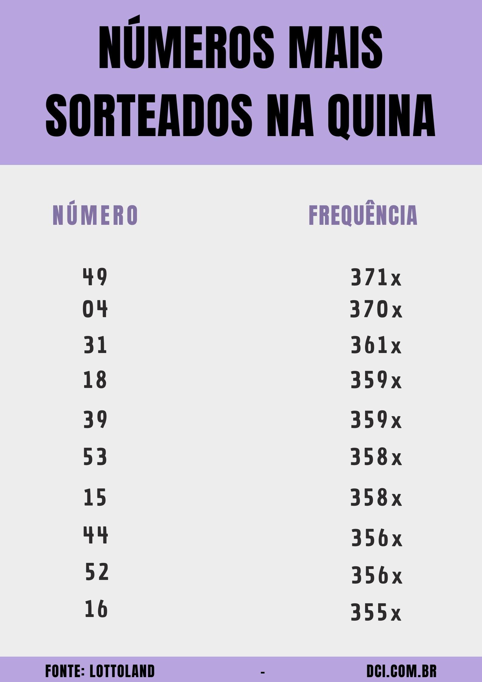 jogos da betfair