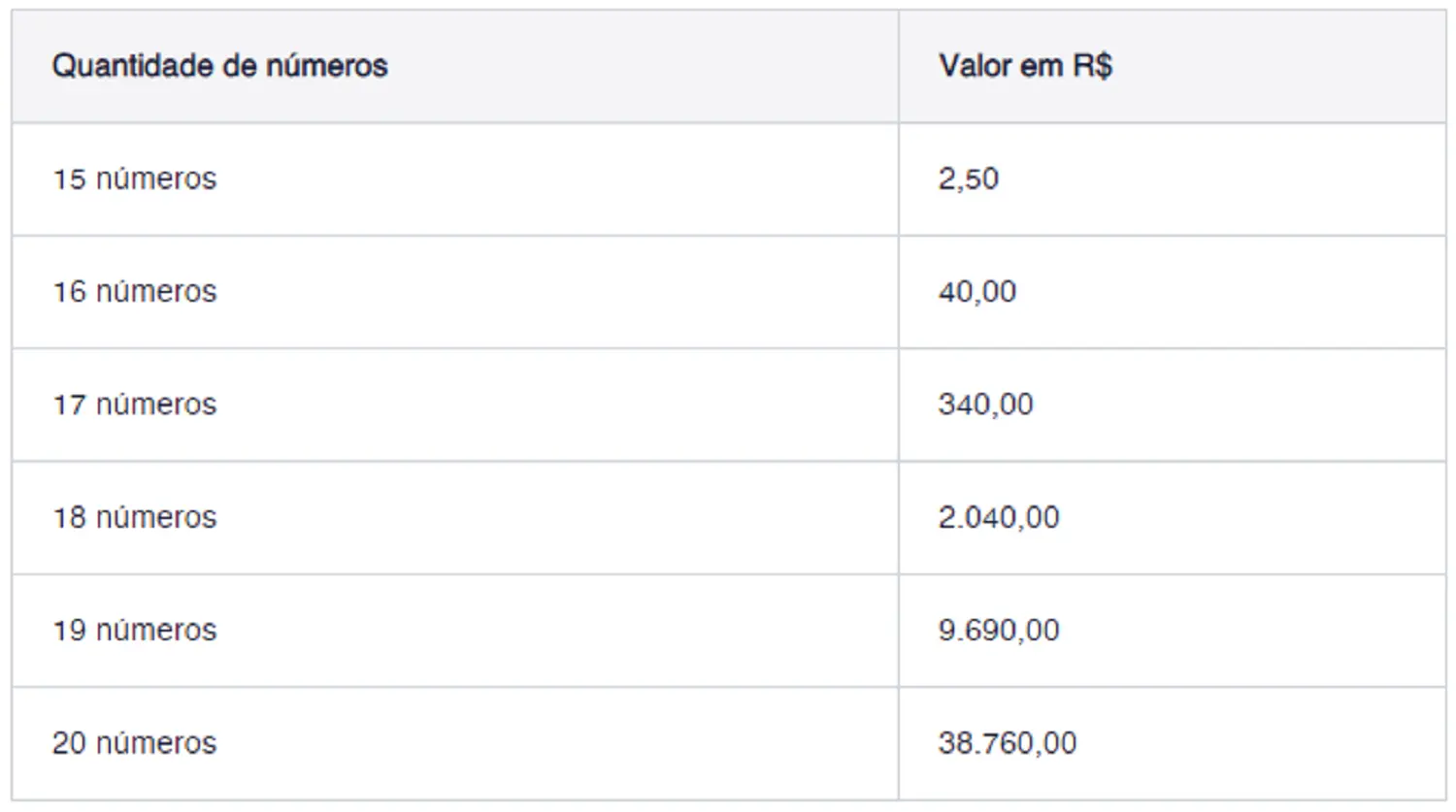 Quanto custa jogar 20 números na Lotofácil? Confira! – Renda
