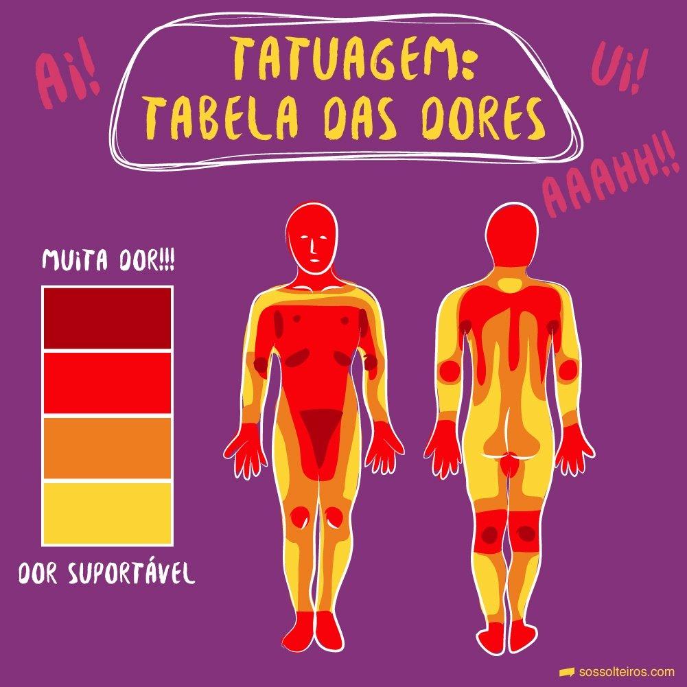 Sos solteiros qul lugar doi mais tatugem 01