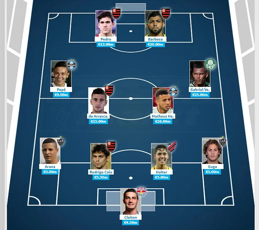 Escalação mais cara do Brasileirão