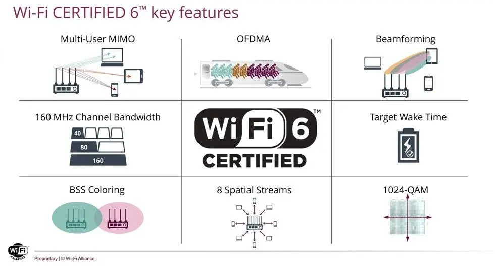 Wi-Fi 6