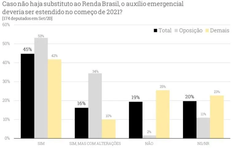 Análise da XP Investimentos com parlamentares. Foto: reprodução