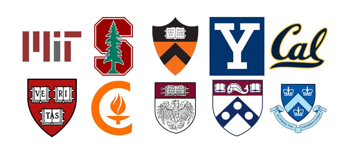 Melhores universidades do mundo Harvarrd MIT Stamford,