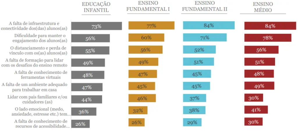Professores elencam os desafios que deverão encarar. Foto: reprodução