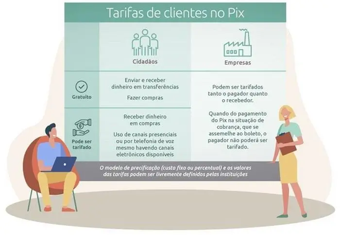 tabela sobre tarifas do pix 