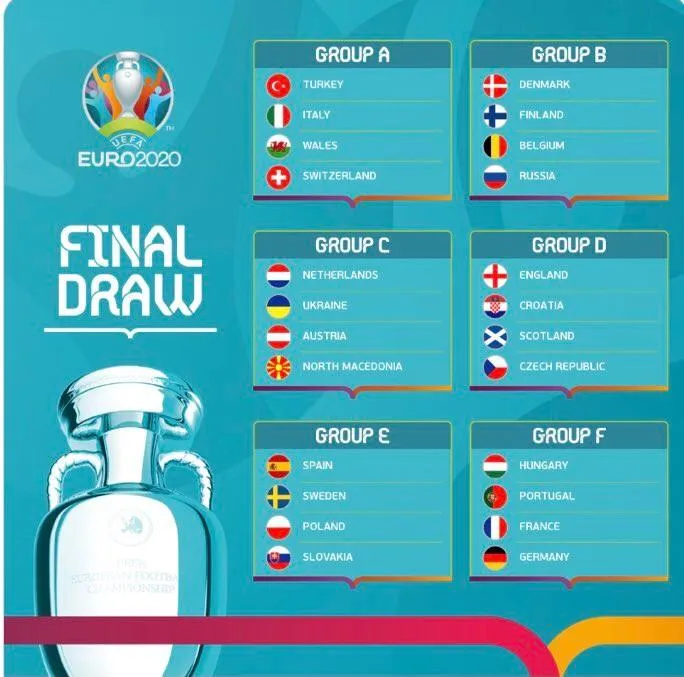 tabela euro