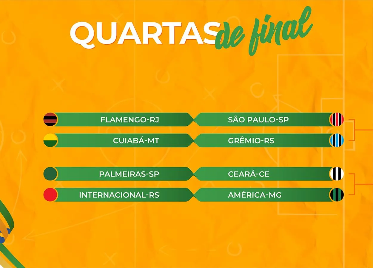 Chaveamento da Copa do Brasil