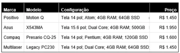 Melhores notebooks até R$ 2.000