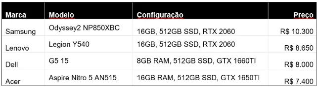 Tabela comparativa dos melhores notebooks para jogos