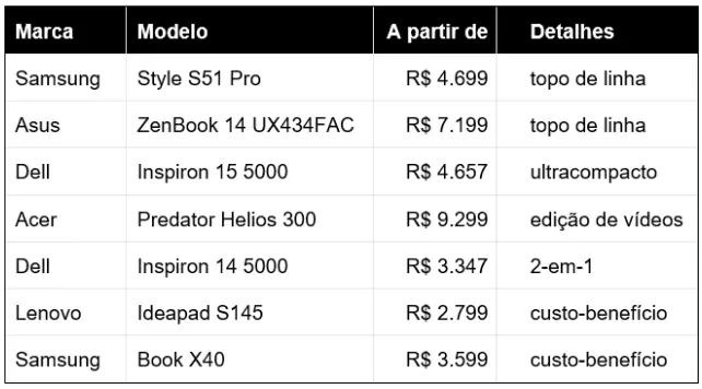 Tabela comparativa dos melhores notebooks