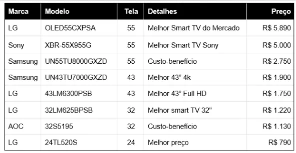 Ranking TV promoção no Black Friday