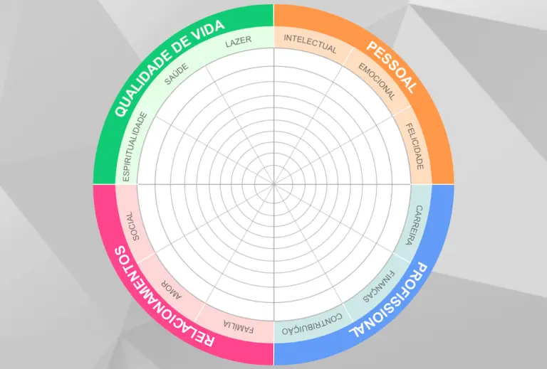 Como fazer uma Roda da Vida em busca do desenvolvimento pessoal