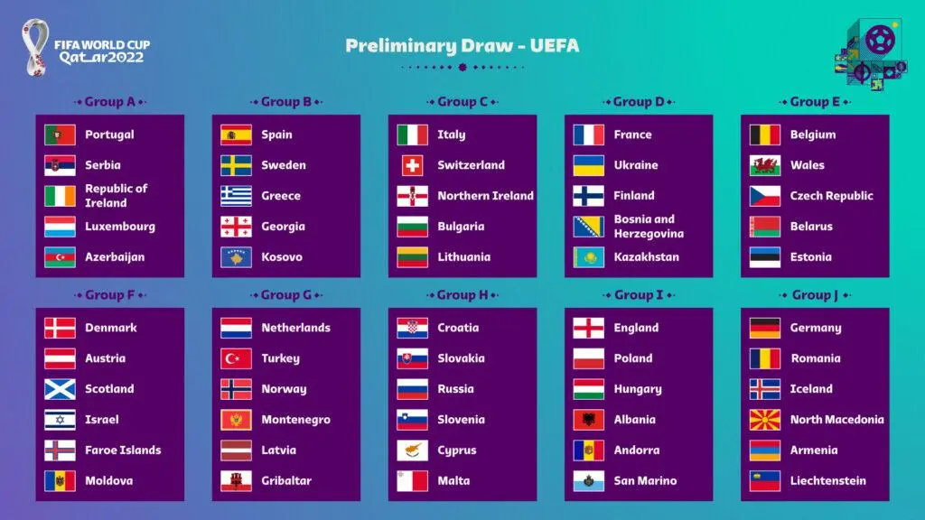 grupos eliminatórias da europa copa do mundo 2022