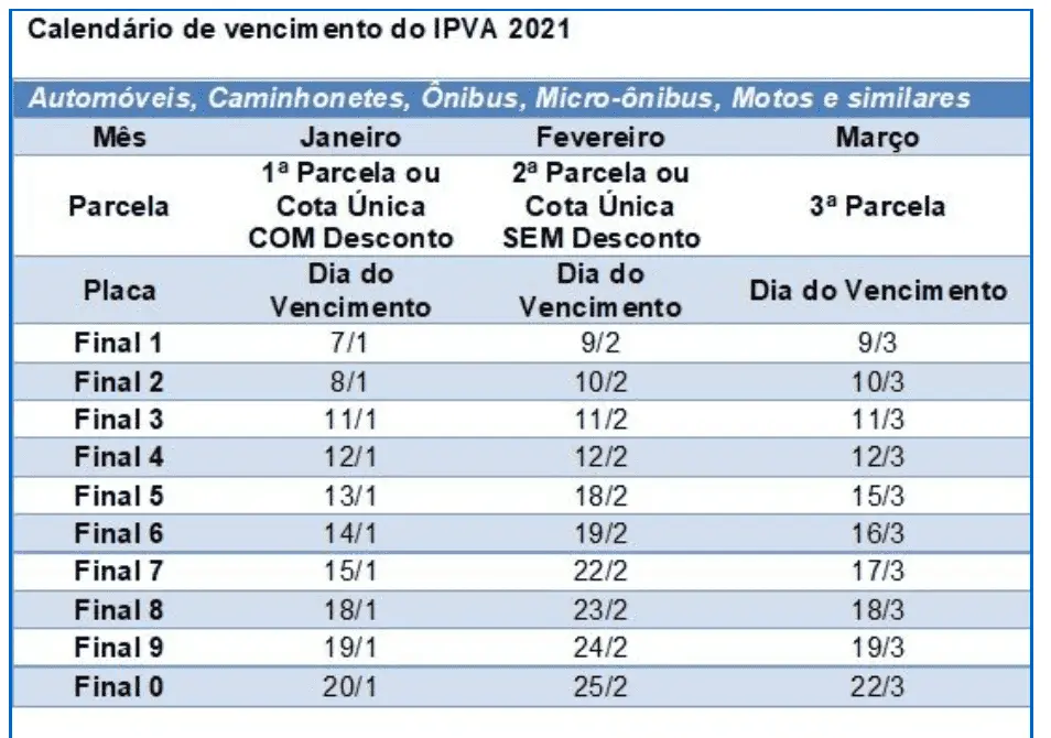 Valor do IPVA 2021 de São Paulo está disponível a partir desta terça