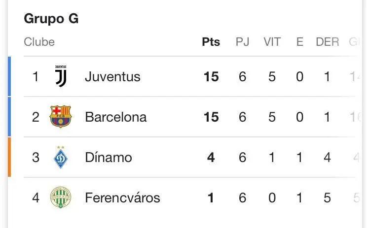 Lionel Messi e Cristiano Ronaldo