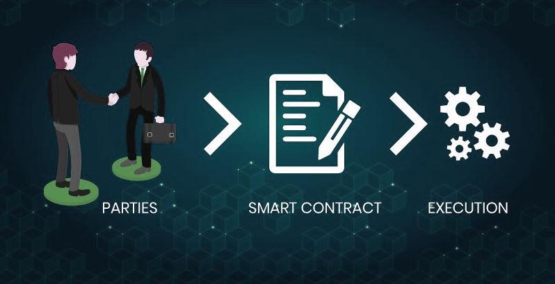 Smart contracts, os contratos programáveis das altcoins