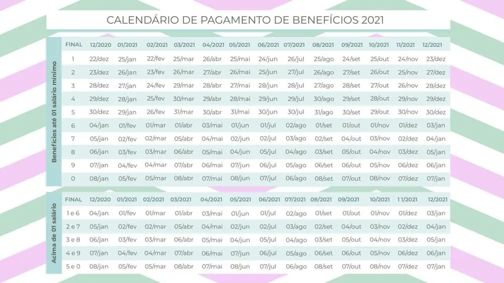 calendário inss 2021