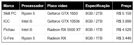 Computador gamer, melhores modelos até R$ 5.500