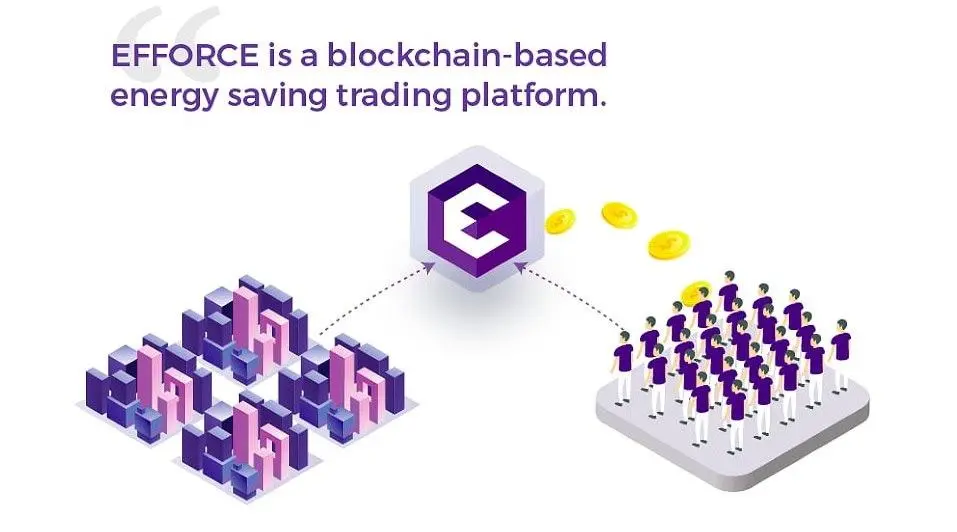 Efforce, o novo token de Steve Wozniak