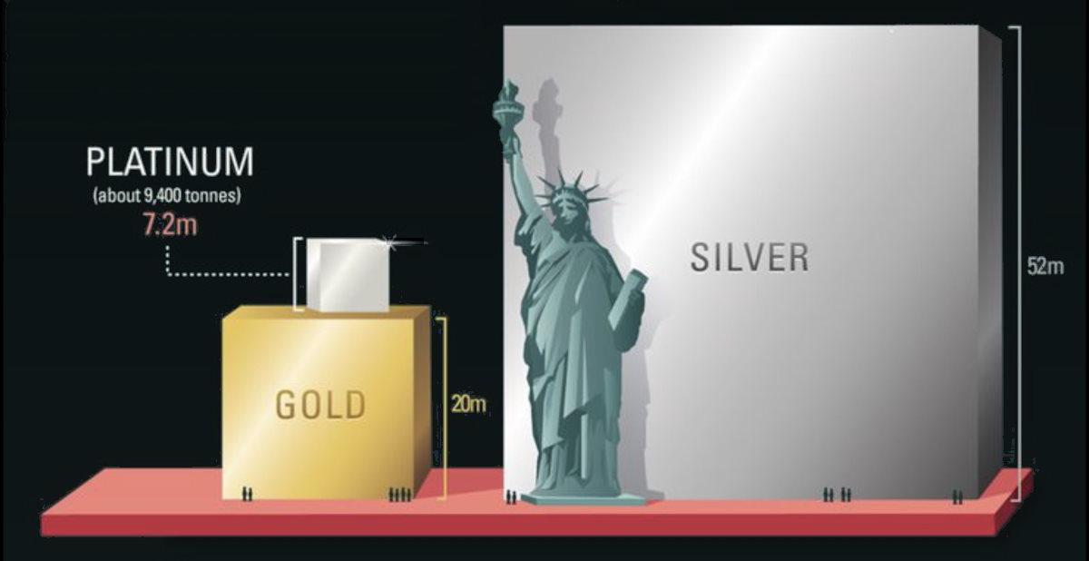 Bitcoin bate máxima, mas não passa de 4% do ouro