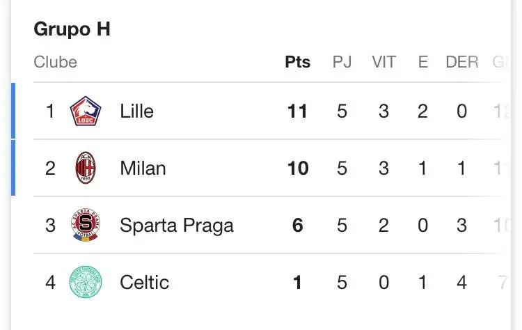 Sparta Praga e Milan