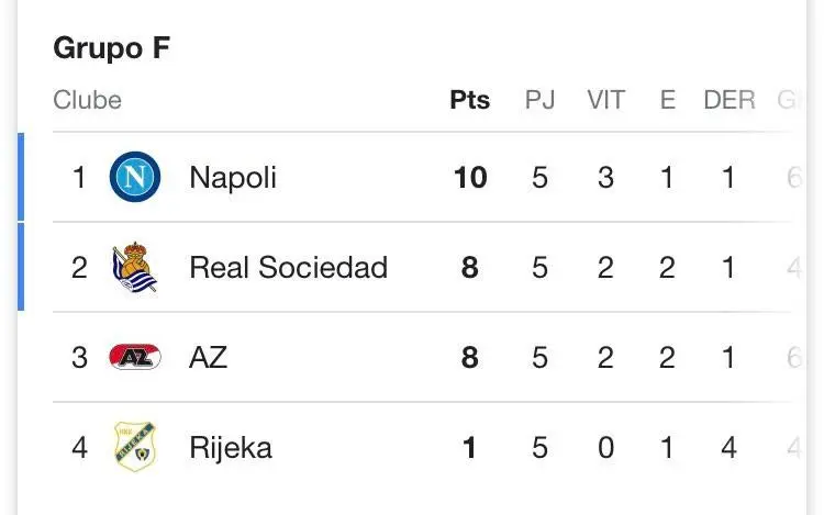 Napoli e Real Sociedad