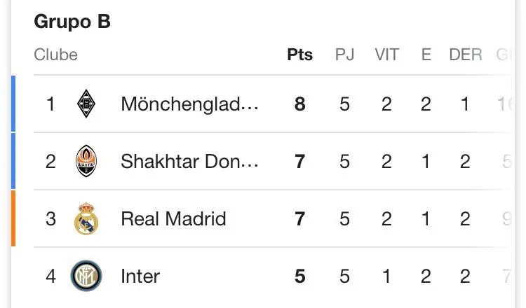 Borussia Mönchengladbach x Inter de Milão