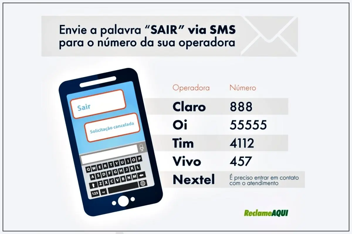 Como bloquear ligações telefônicas e SMS de operadoras?