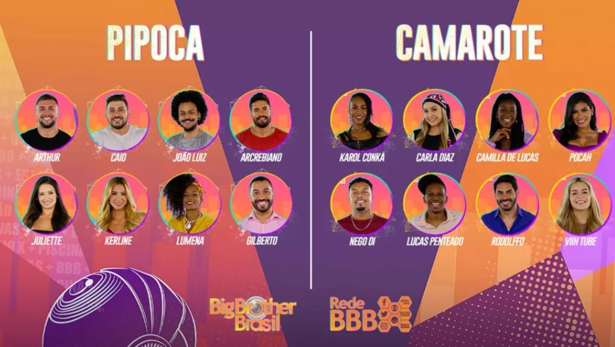 Polêmicas participantes do BBB 21