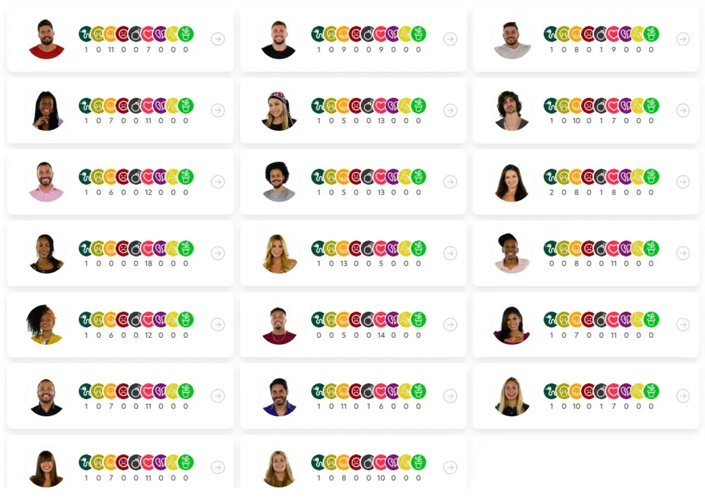 Queridômetro BBB21 do dia 29/01