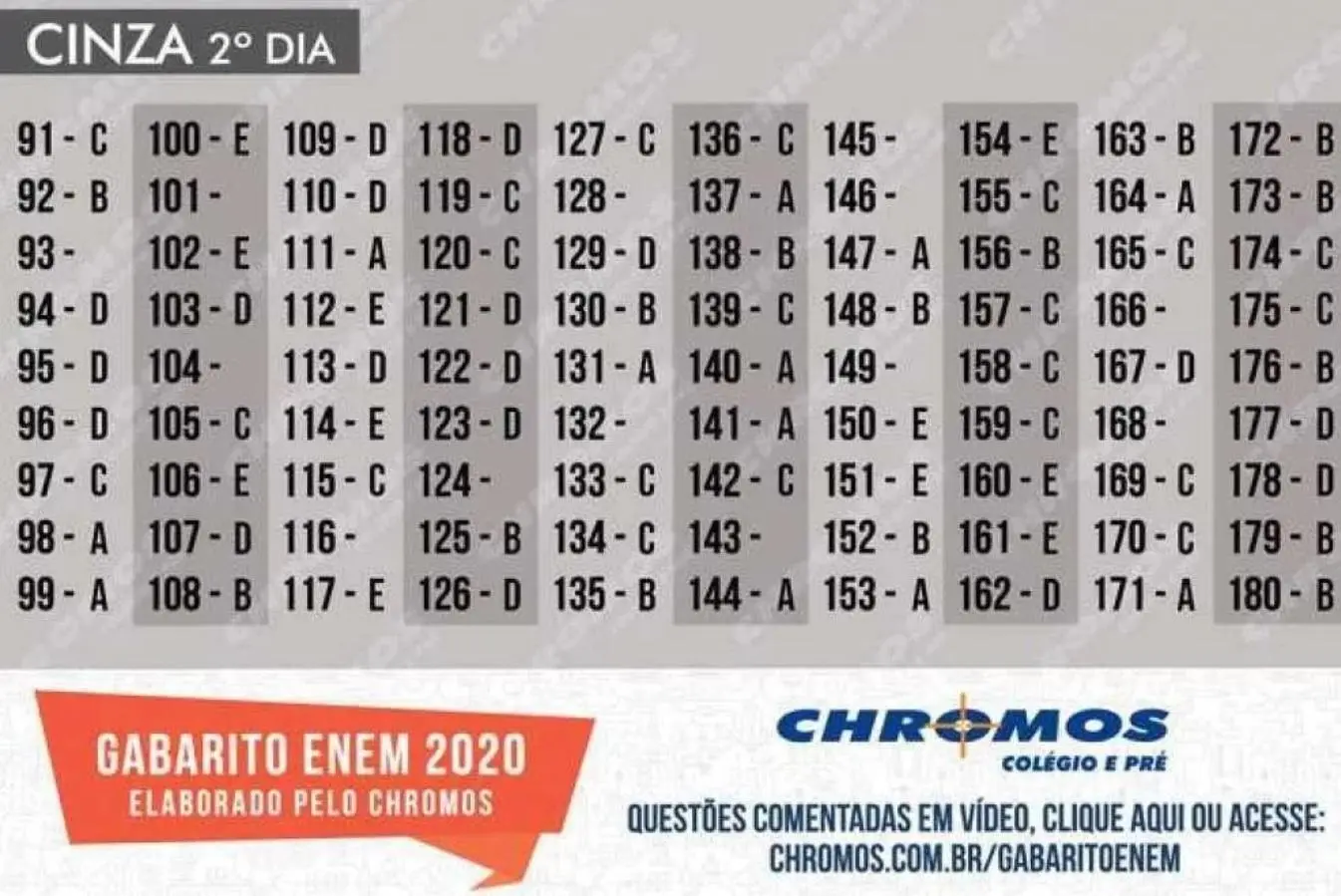 Gabarito enem 2020