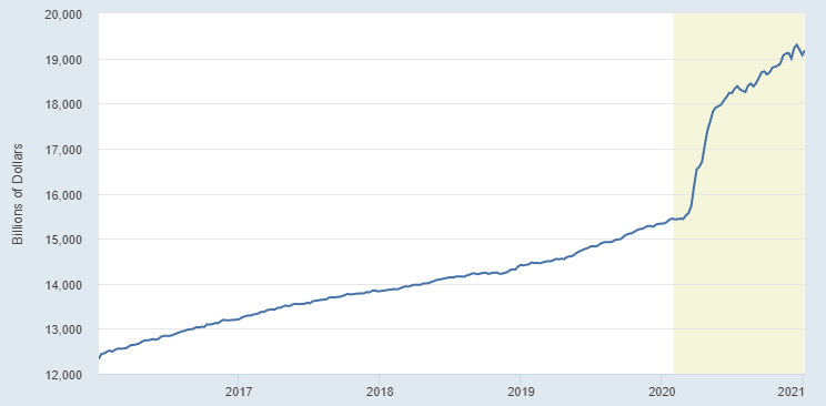 Dinheiro em circulação nos EUA