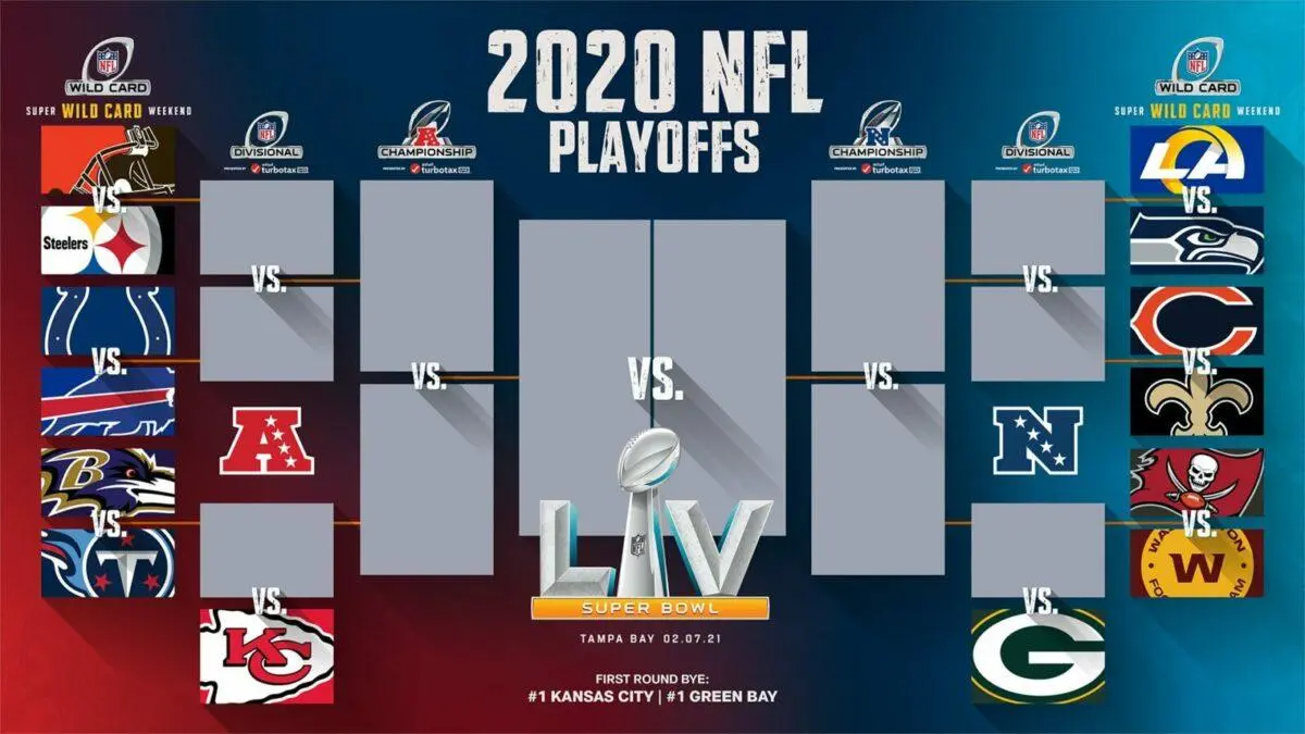 Confira os confrontos dos playoffs da NFL