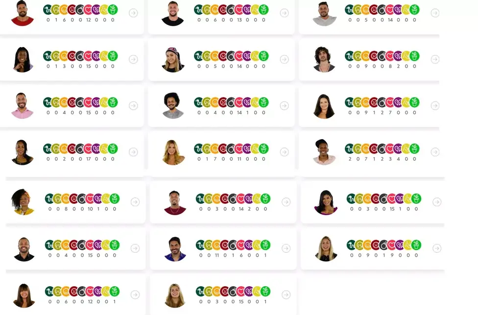 Queridômetro BBB21: veja o emoji que cada um recebeu hoje (31/1)