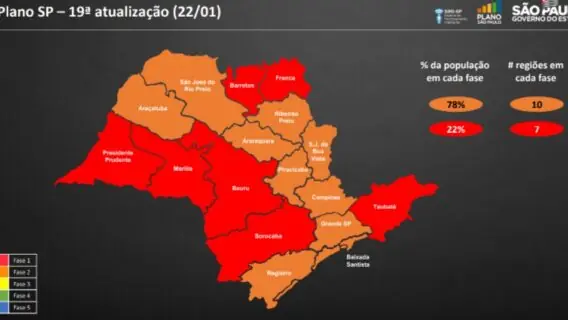 Fase Vermelha SP: veja como vai funcionar o domingo