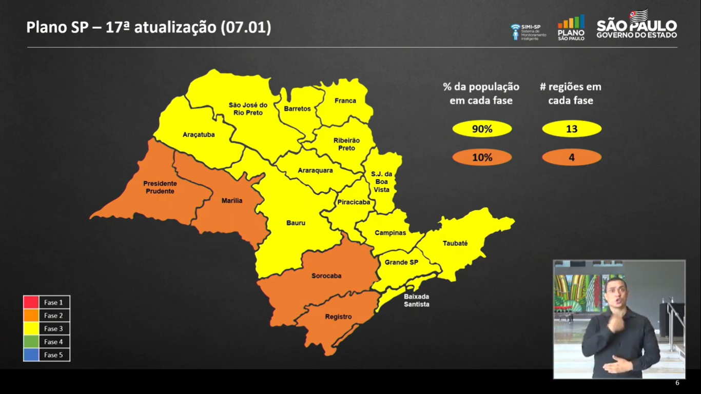 Governo atualiza critérios do Plano São Paulo e cidades regridem