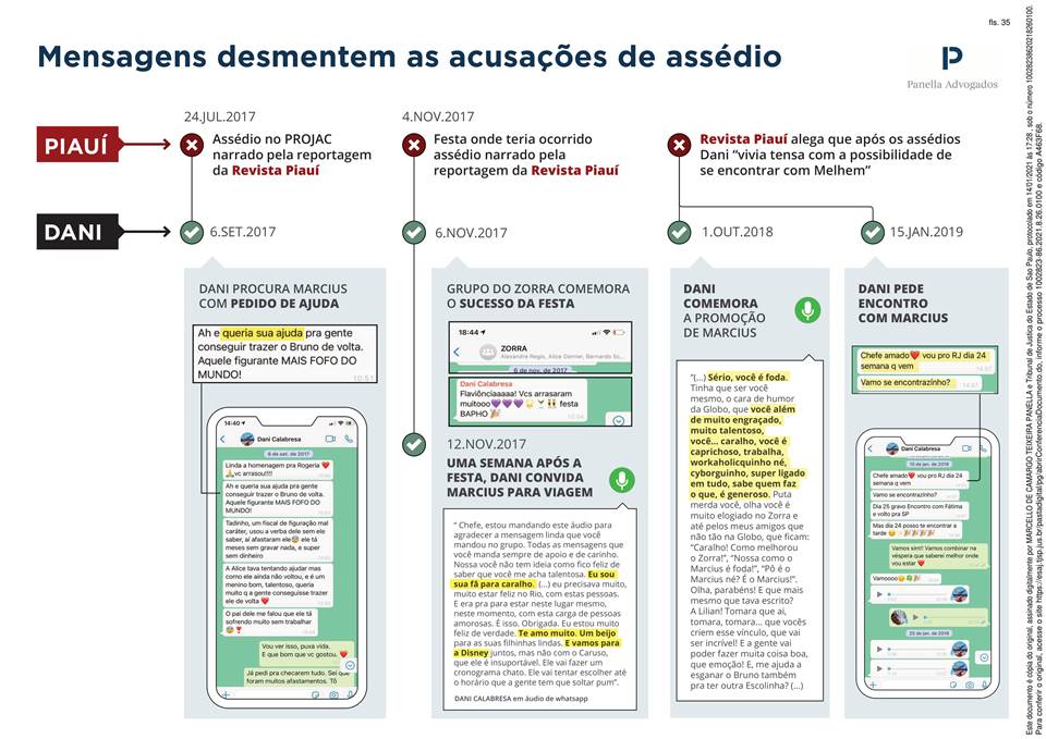 grafico 2 2