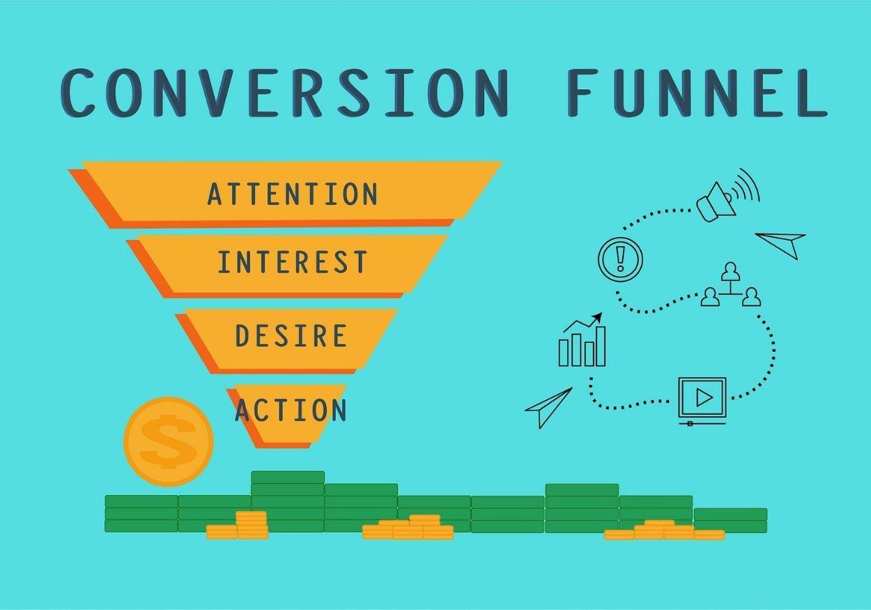 Tudo sobre topo de funil e como atrair seu cliente ideal
