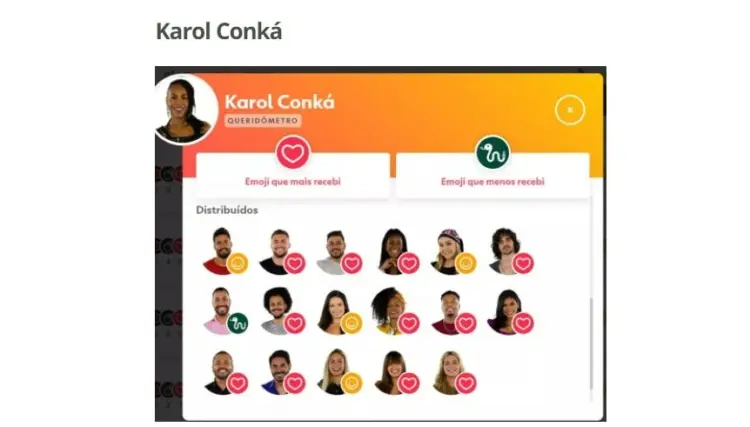  queridômetro do BBB 21