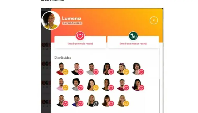 Queridômetro do BBB 21 